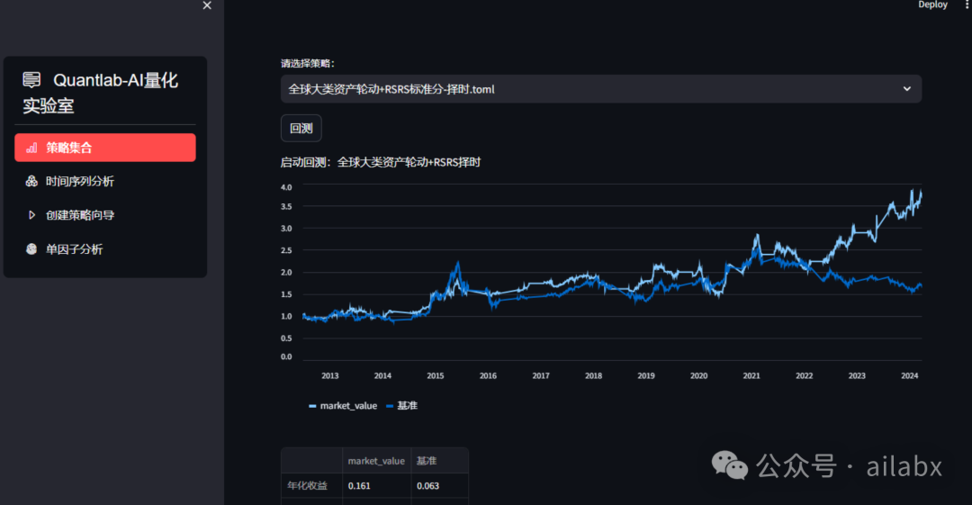RSRS标准分择时策略在全球大类资产轮动上的应用（代码+数据）