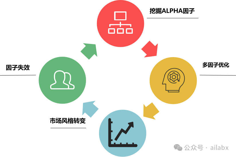 在Quantlab里复现WorldQuant101因子表达式引擎（代码+数据）