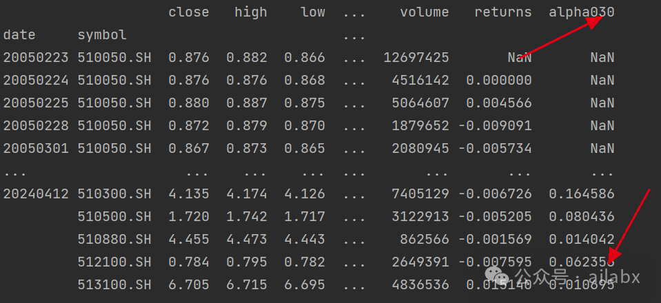 WorldQuant101因子集构建完成，重构Qlib Alpha158因子（代码+数据）
