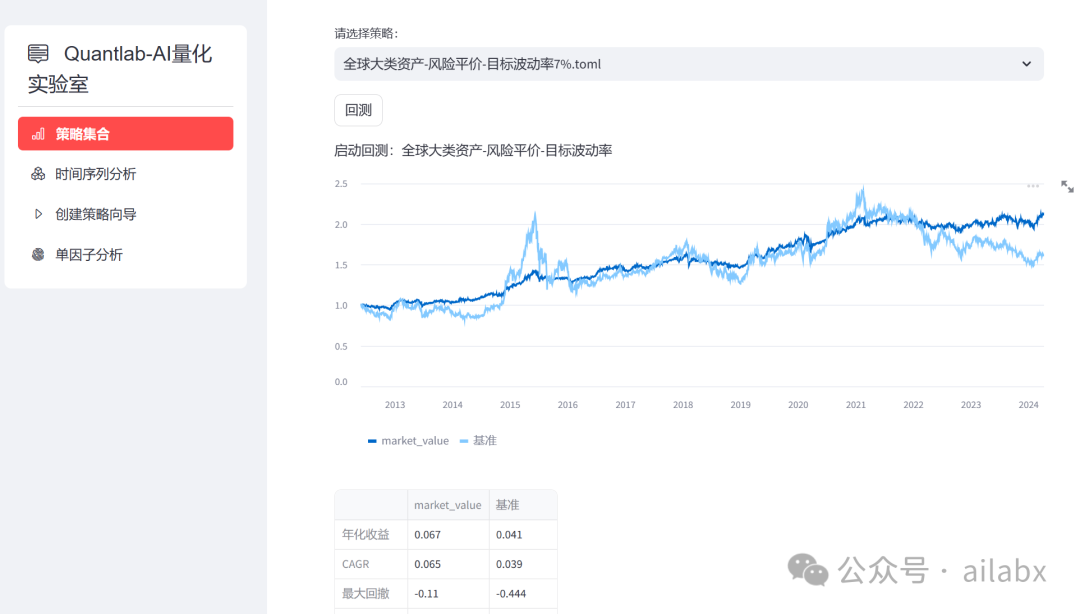 风险平价之上的目标波动率控制7%，年化7%。（源代码+数据）