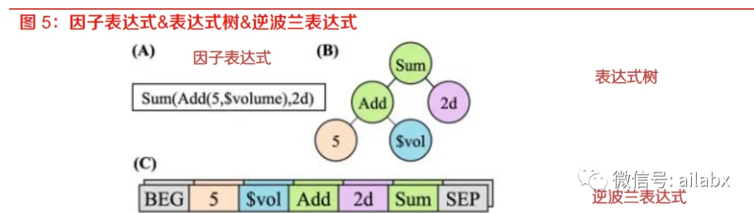 重构强化学习DeepAlpha之“逆波兰表达式”构建（代码+数据）