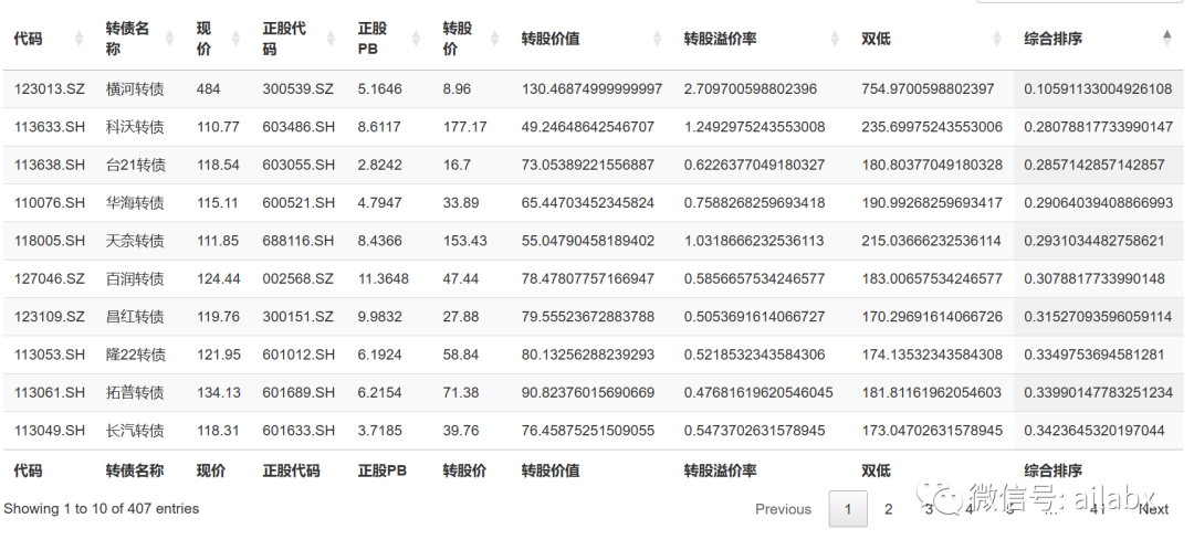 HDF5的增量更新与datatables显示可转债列表