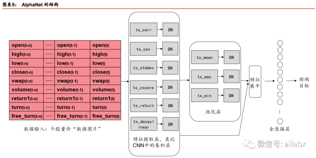 AI量化系统之长期主义的思考