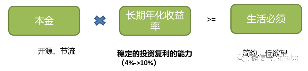 普通人的财务自由之路之市场的确定性