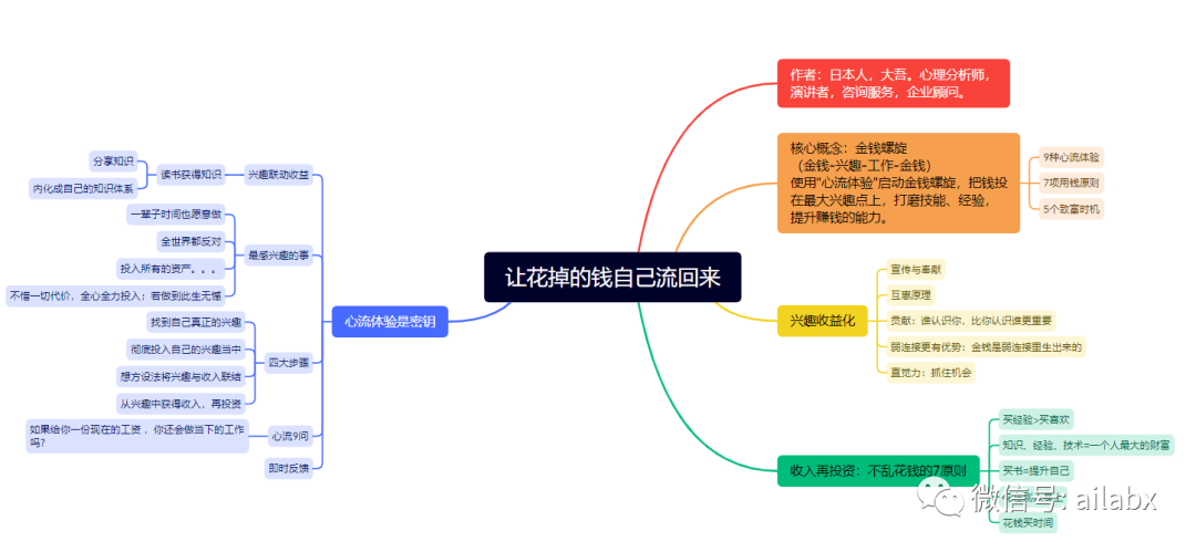 心流体验，将兴趣收益化