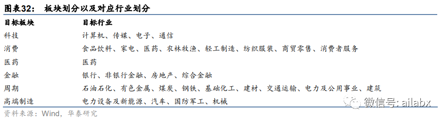 多因子轮动模型与lightGBM L2R排序学习（思路篇）