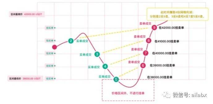 策略配置重构与网格策略实现（代码+期货数据下载）