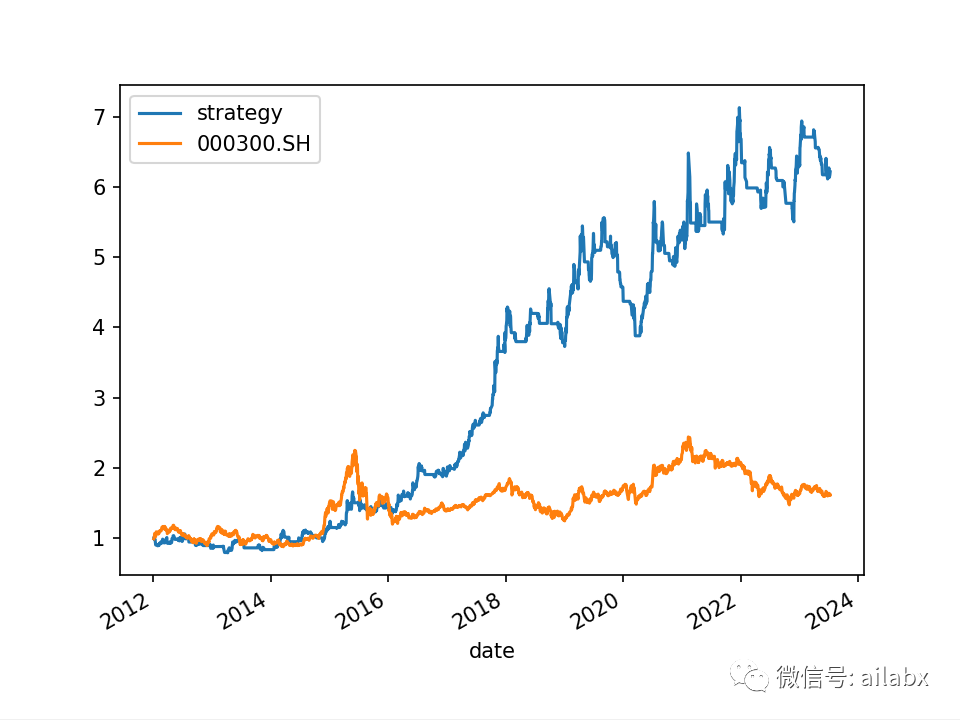 年化17.9%：一个基于能量潮的趋势指标：OBVM