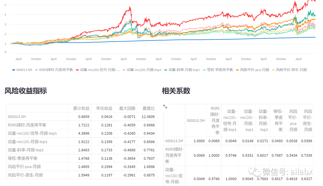 streamlit量化选择etf：可视化界面实现