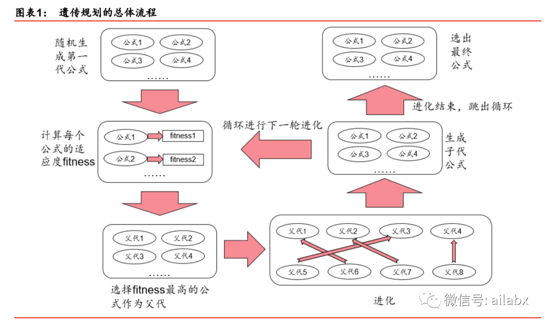 gplearn之因子挖掘，与我们的数据集整合（代码）