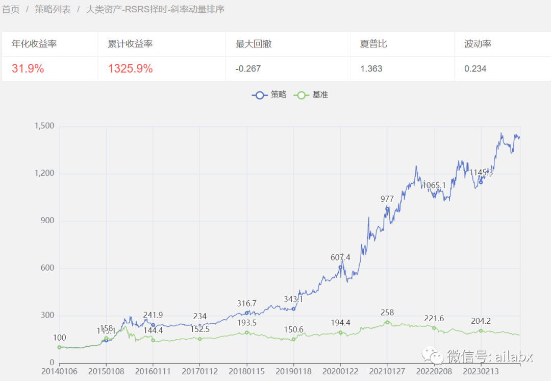 系统源代码发布v2.4供下载，带年化32.1%策略，简化GUI逻辑