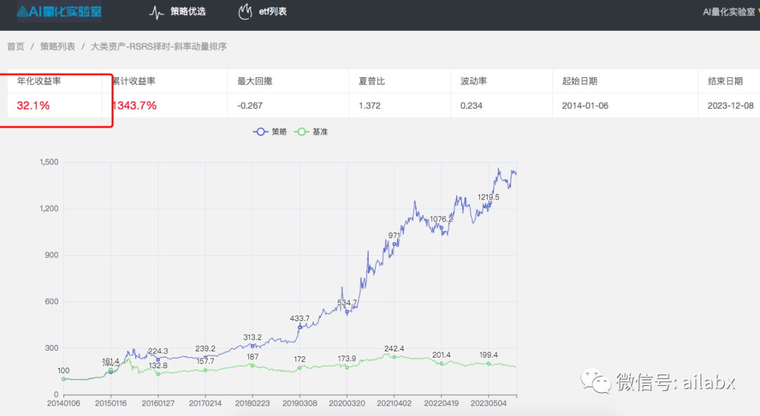 核心关键词：gplearn，期货量化， 遗传算法，因子挖掘。