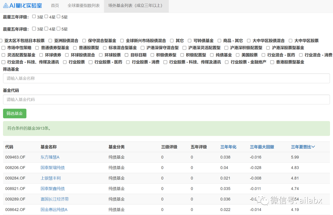 10%是投资能力的代表，使用基金做大类资产配置就可以“轻松”做到。