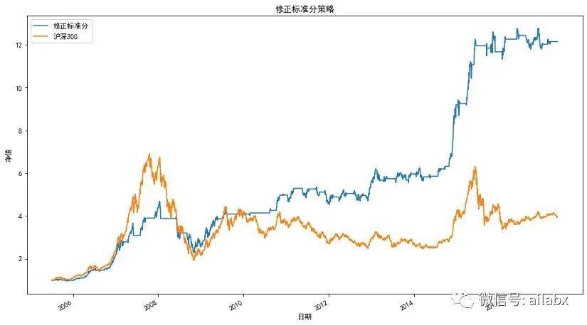 我的开源项目及知识星球