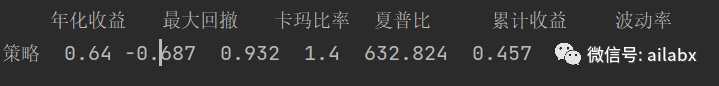 年化63.9%，夏普1.4的沪深300股票池单因子（代码+数据）
