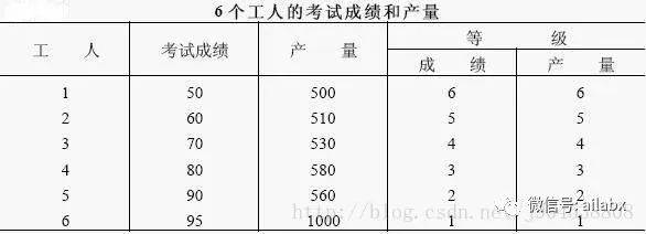 qlib智能量化里的”因子分析”，“多空分析”