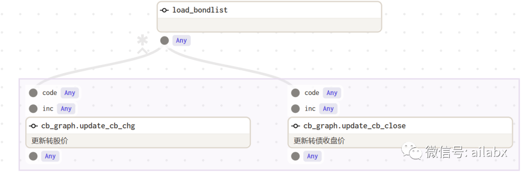 使用dagster的asset物化对可转债基础数据进行多因子计算