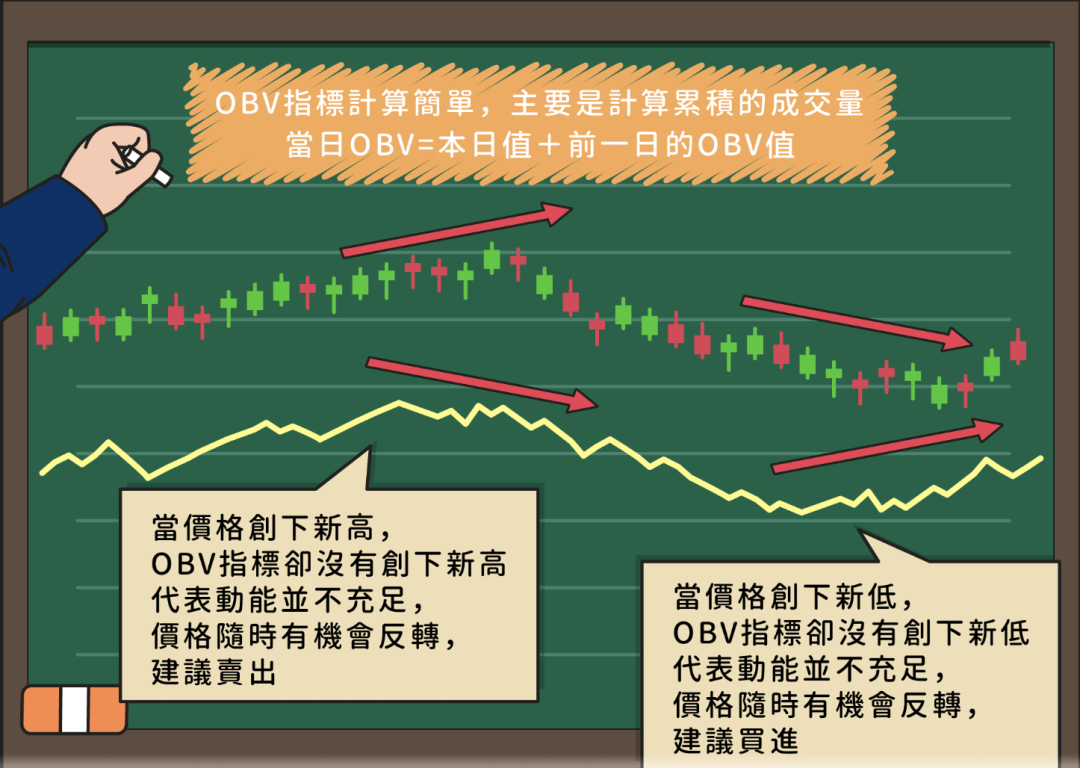 能量潮指标OBV策略–量化交易实战(附Python完整代码)