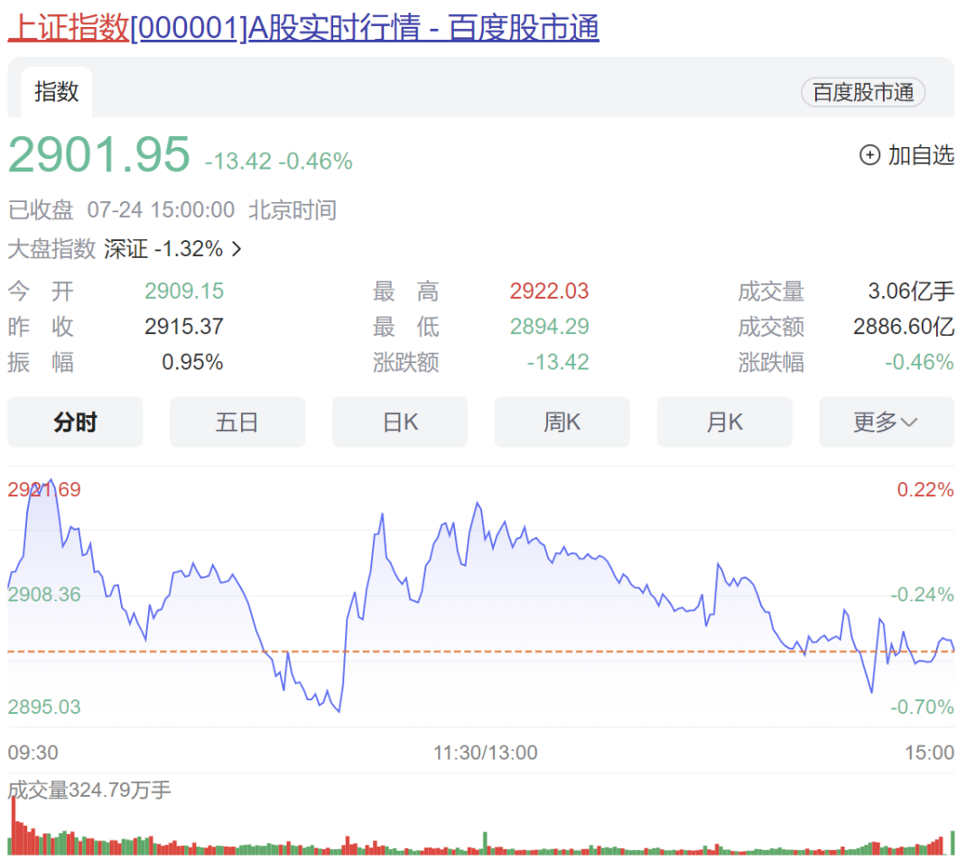 七天打造一套量化交易系统：Day4-仓位管理与风险控制的重要性