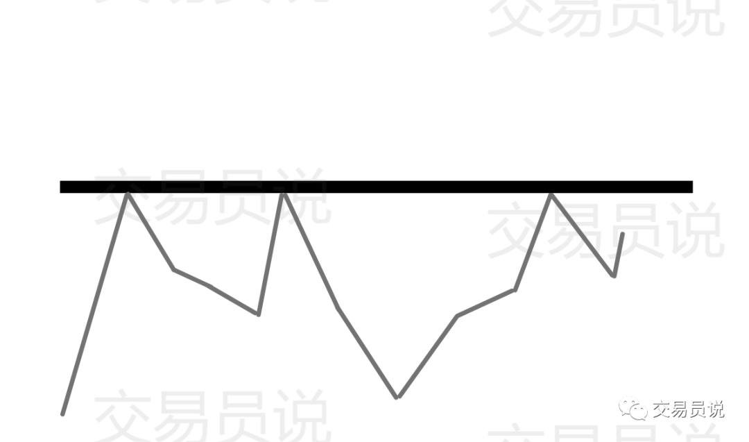 突破交易：盈利交易者分享的七种突破交易技能（连载1）