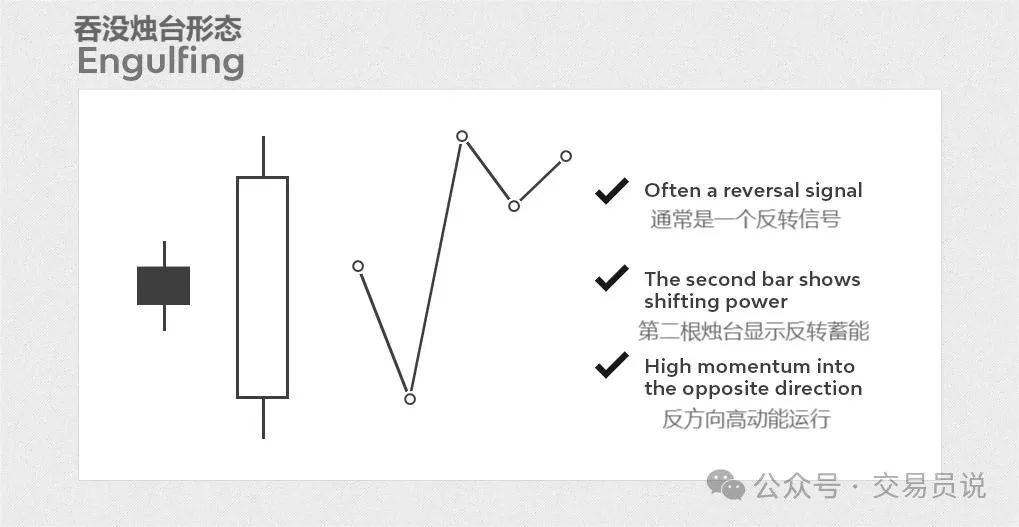 3种极简交易策略实用笔记：内含使用规则+图形解析+触发条件