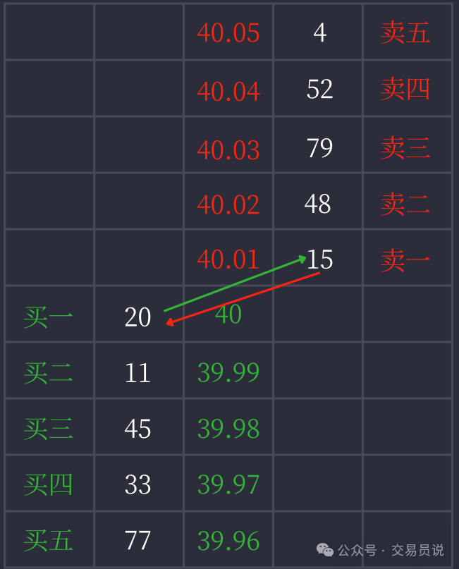 华尔街秘密“武器”曝光，完美弥补成交量分析的不足