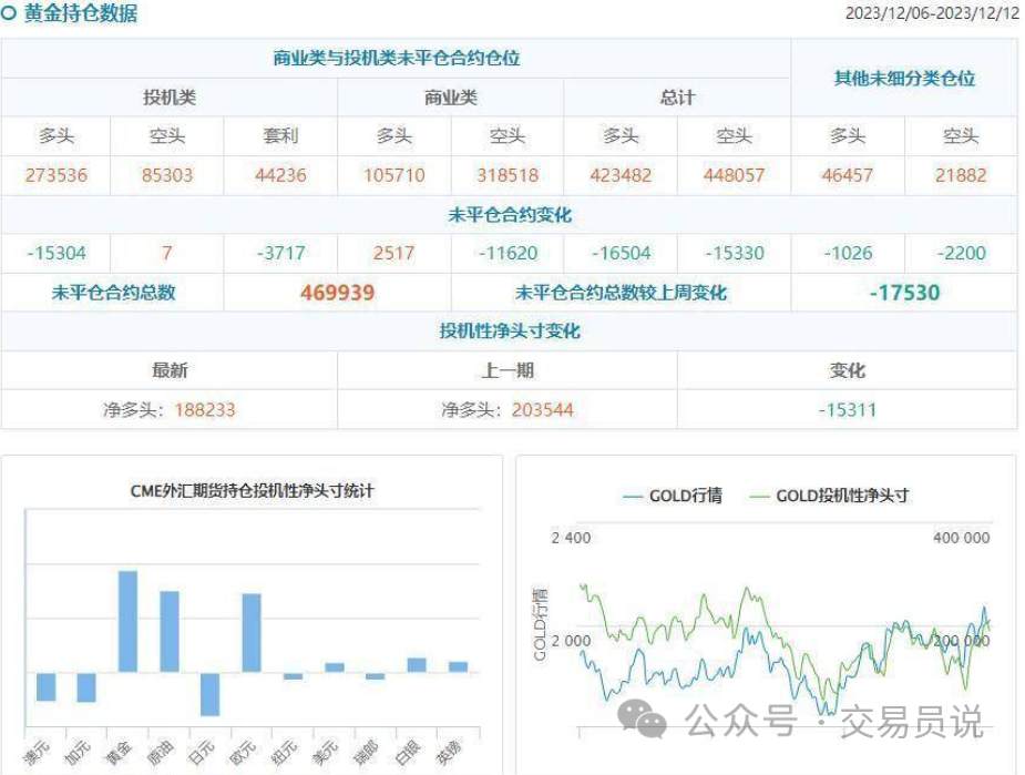 宣布断更一个月，让华尔街交易员闻风丧胆！COMEX数据威力究竟有多大？