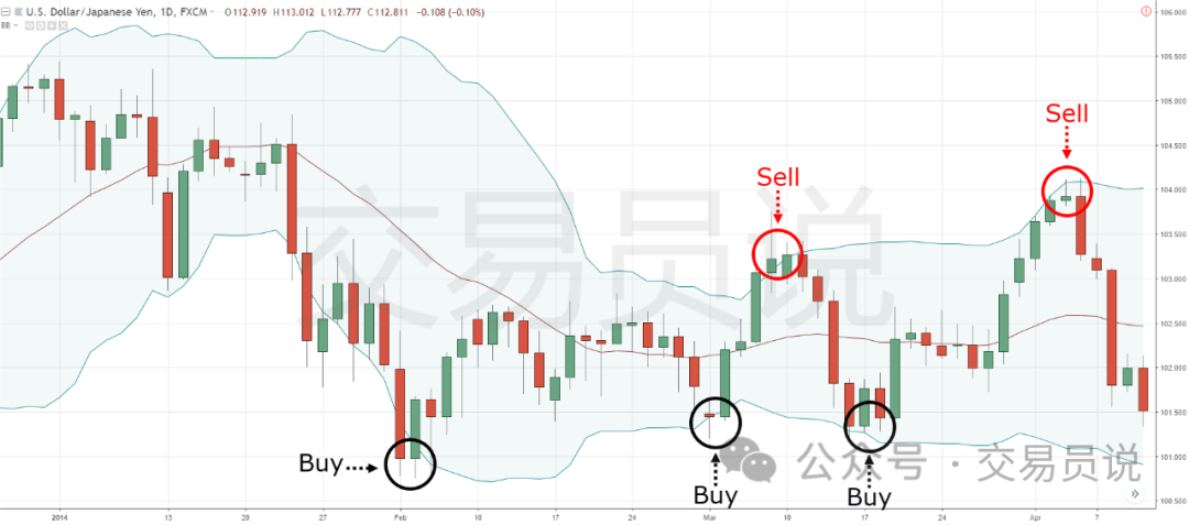 从亏损50%到盈利67%，我做了这些事