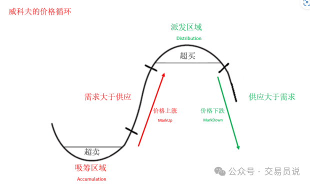想要吃到一波行情的70%，只要看筹码分布就够了！