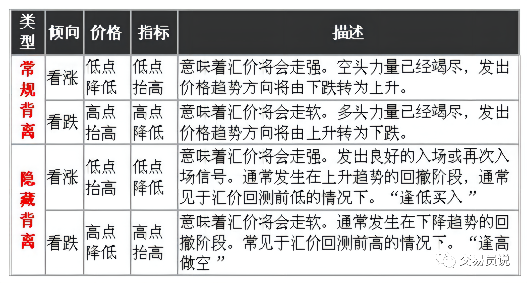连亏7年的我，只靠这个低风险交易策略，迈进了盈利大门！