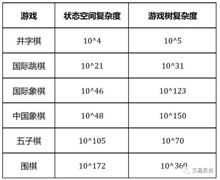 交易的最高境界：用下围棋的法则交易
