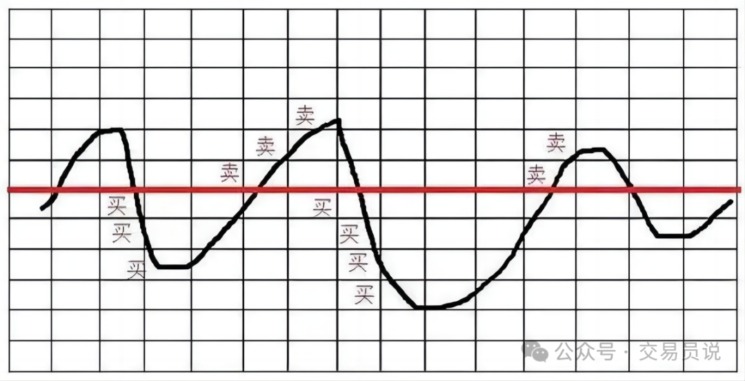 爆仓后，我从回报率1400%账户中悟出的道理：交易是系统，而非价格