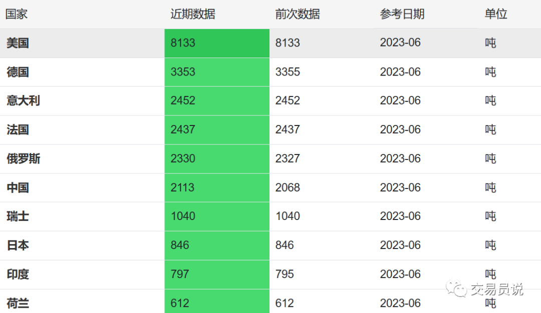 用量价关系交易黄金！为什么越来越多的机构关注黄金ETF数据？
