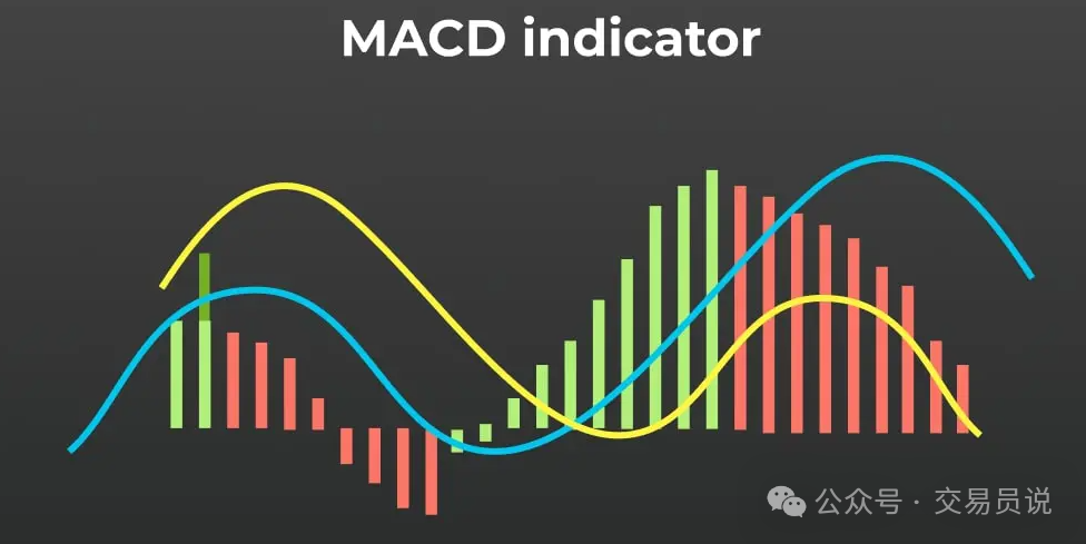 专门识别超买超卖！“MACD之父”最喜爱的短期摆荡指标，究竟有何魅力？