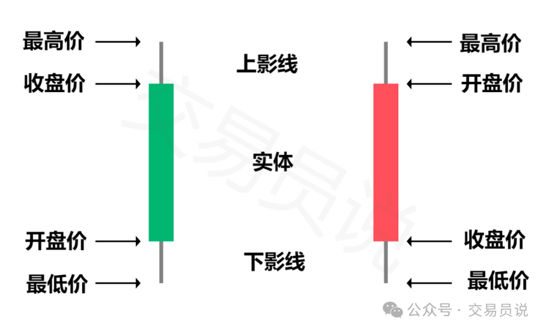 散户如何搭乘“顺风车”？揭秘主力隐藏在K线里的秘密
