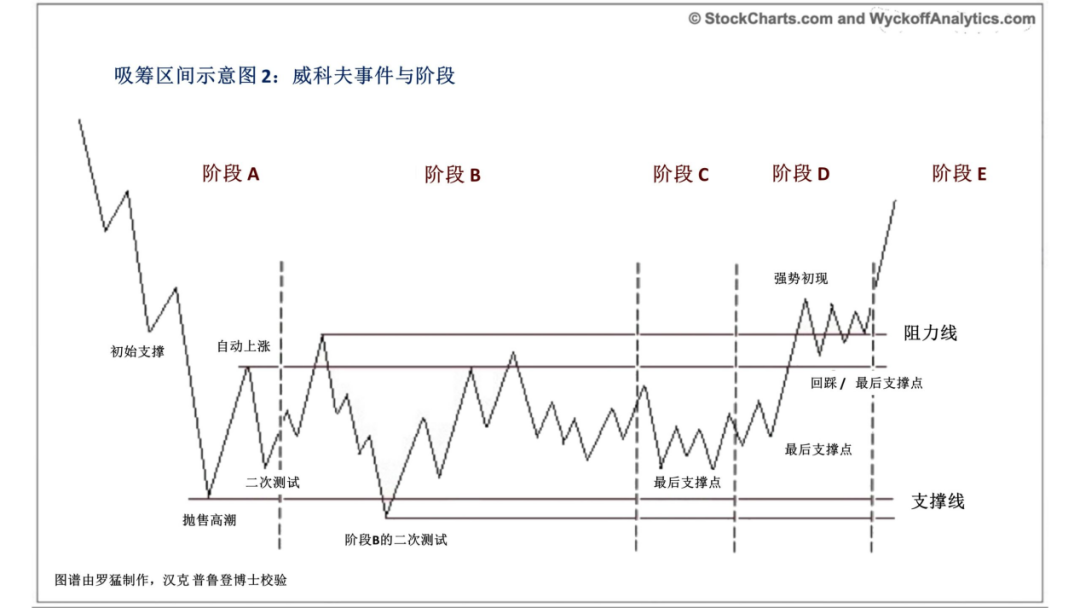 价值百万美金的法则！长线交易大师心得：交易，其实是一种纪律