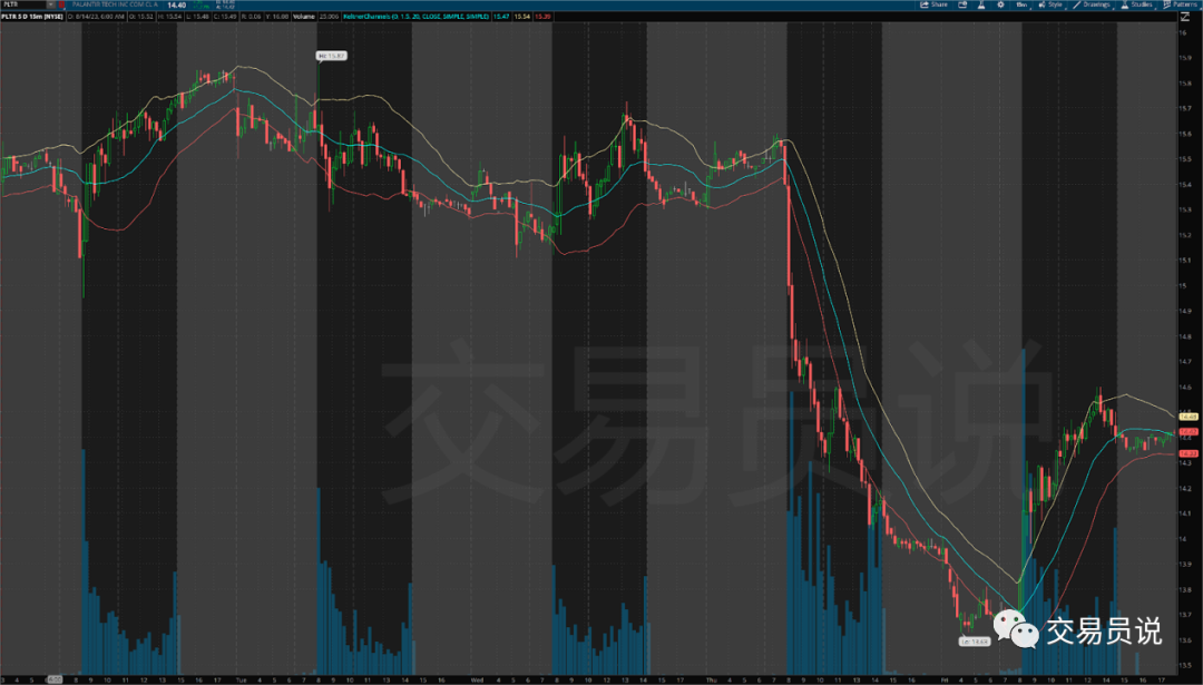 肯特纳通道策略：精准定位交易风口，帮助交易者确认入场和出场点