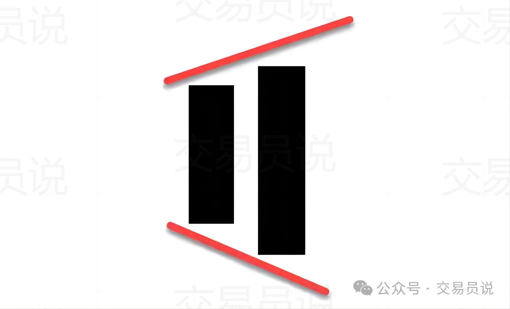 好哇噻！简单易操作策略：200 EMA结合趋势线突破交易策略