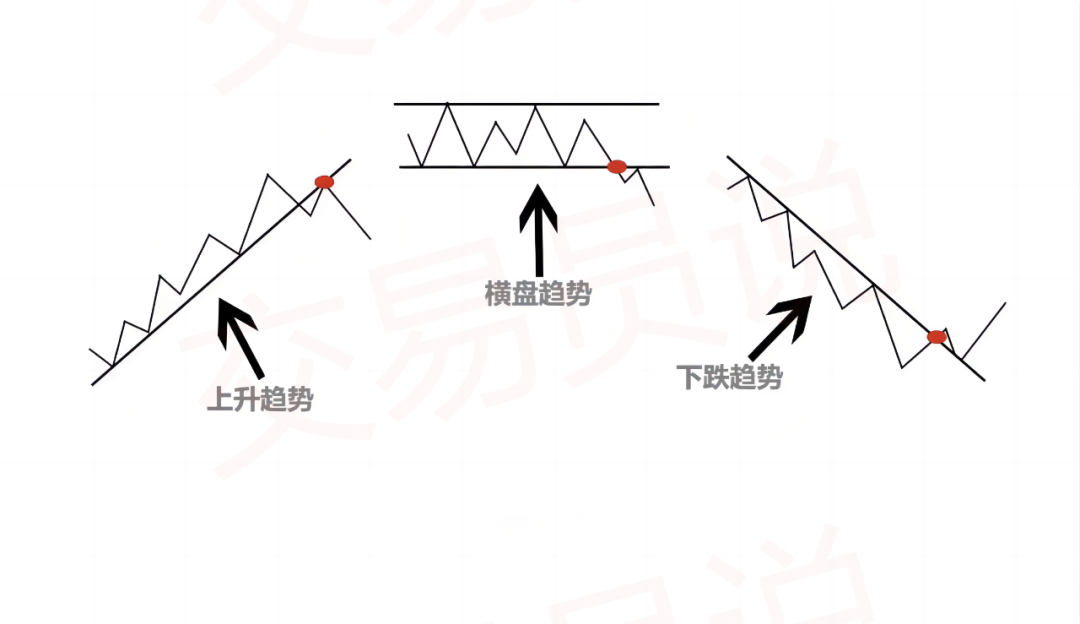 从亏损到盈利：每个交易者都应知晓的5条关键裸K交易规则！
