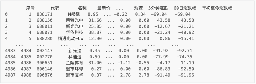 轻松下载所有A股历史行情数据(附Python完整代码)