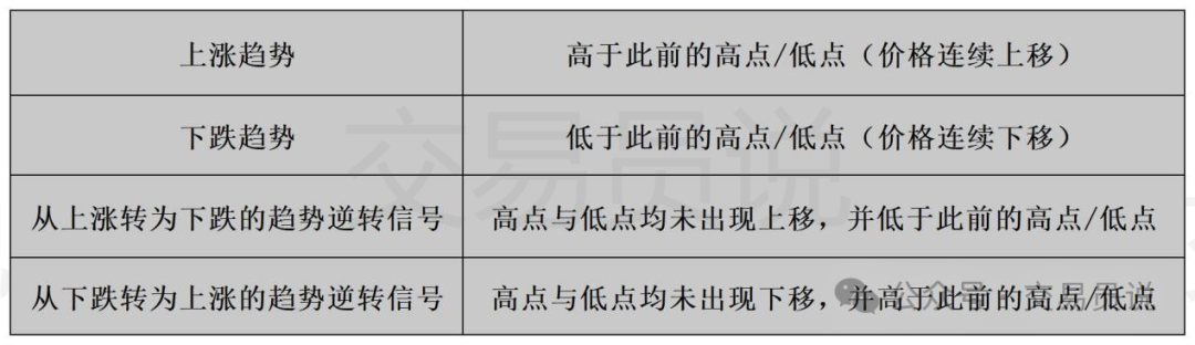 运用“道氏理论”在头肩顶与三重顶形态的反向交易策略