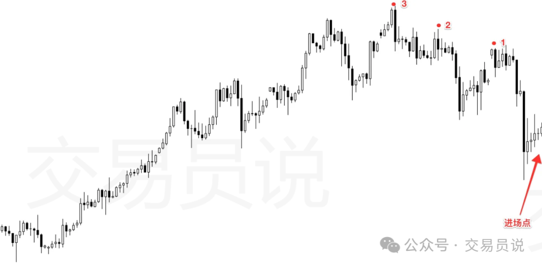 截断亏损，让利润奔跑：百万美元交易员首次公开8个操作心法！（附图详解）