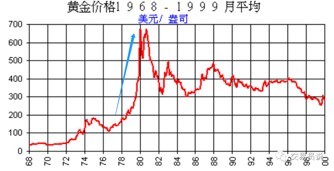 靠三条交易法则，他在金市大赚几千万美元后，却毅然转身离开……