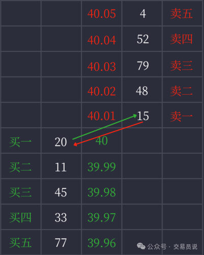 顶级交易员三十年心得：搞懂盘整的三条规律，你就能在趋势前入场