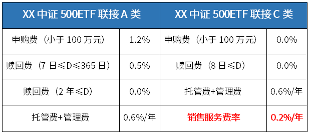 当我们在买指数基金的时候，我们在买啥？（2）