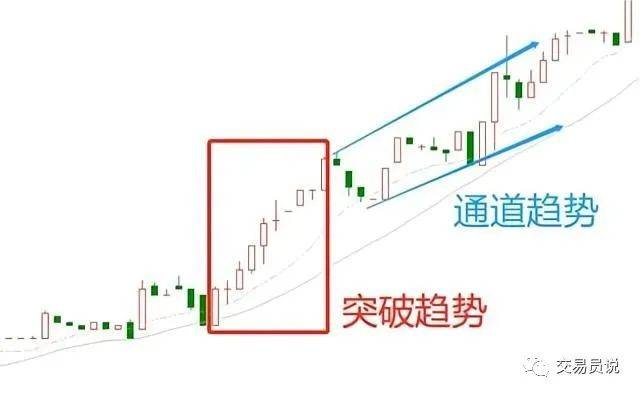 确定性趋势，胜率高盈亏比高，成功交易员最喜欢的交易模型