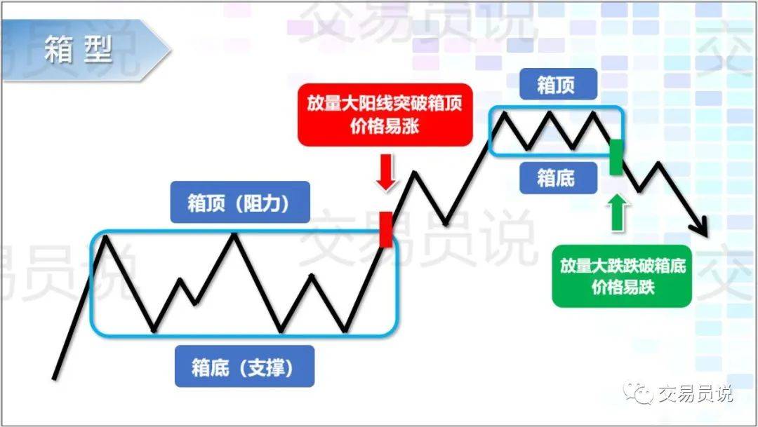 精准预测市场涨跌！5分钟带你认识技术分析常见的13种图表形态