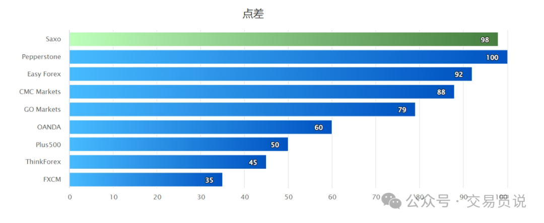 交易成本真的很高？你连这些费用都搞不清楚，还做什么交易