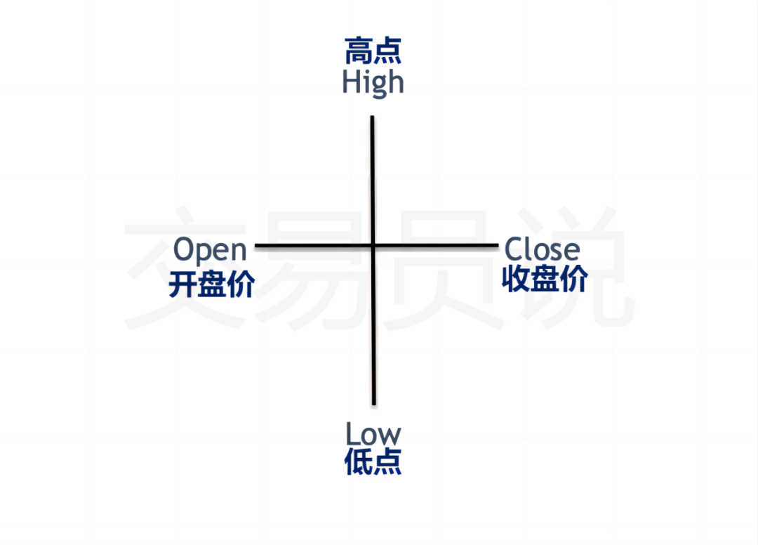 一种特殊而重要的烛台形态：十字星交易策略全解析