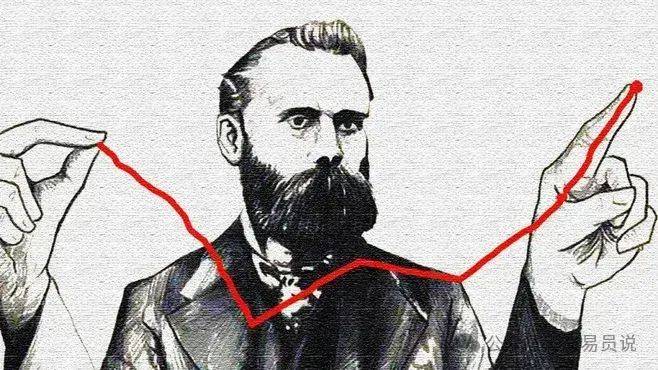 100多年前的六条“道氏理论”技术分析原则，今天仍有大用！